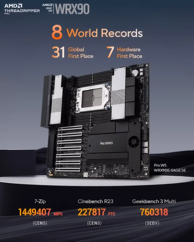 El Plantío Moncloa-Aravaca PC - Montaje Placa Base CPU AMD Threadripper PRO El Plantío Moncloa-Aravaca